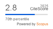 CiteScore 2024 Social_Inclusion